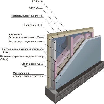 Лстк с утеплителем стен что это