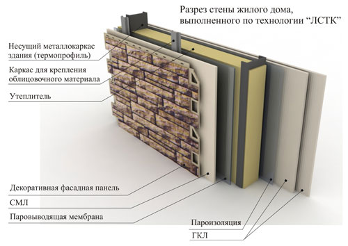 Лстк с утеплителем стен что это