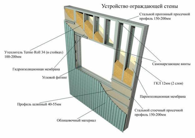 Лстк с утеплителем стен что это